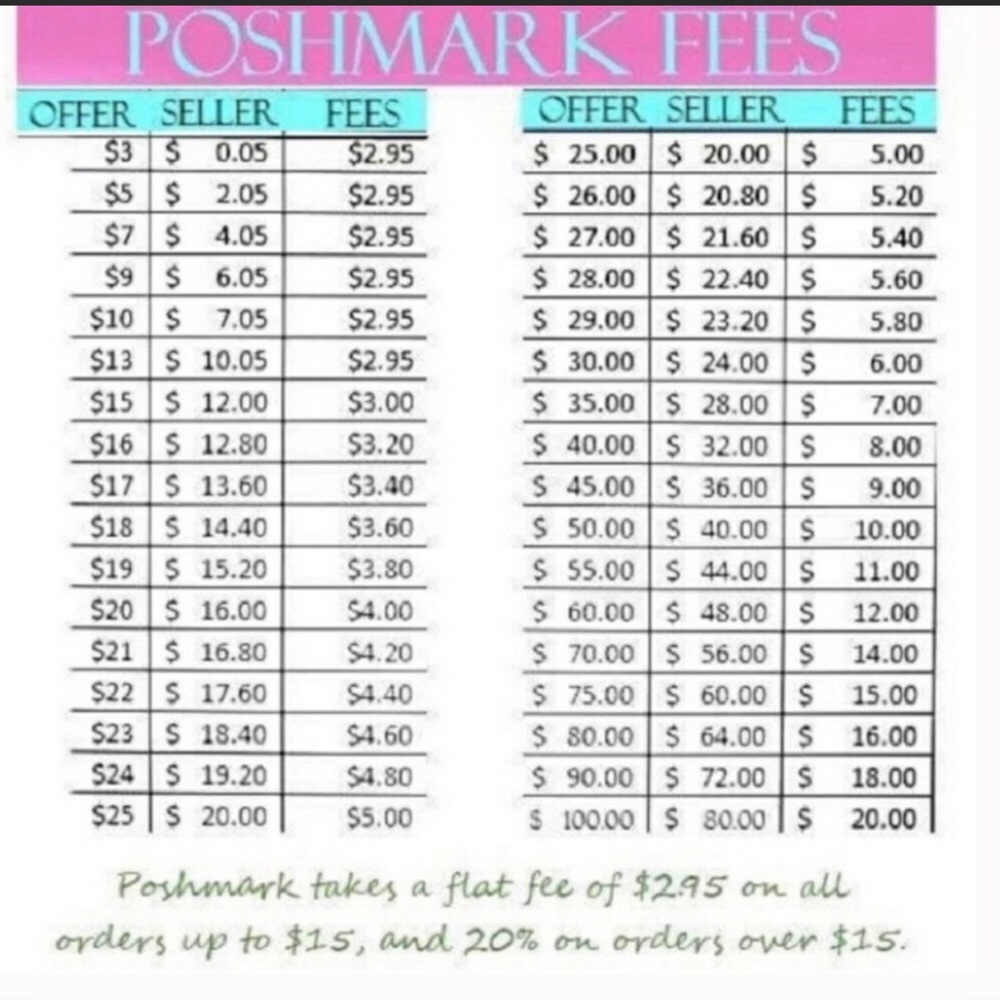 👠Posh Ambassador AND fast shipper! - Picture 7 of 8
